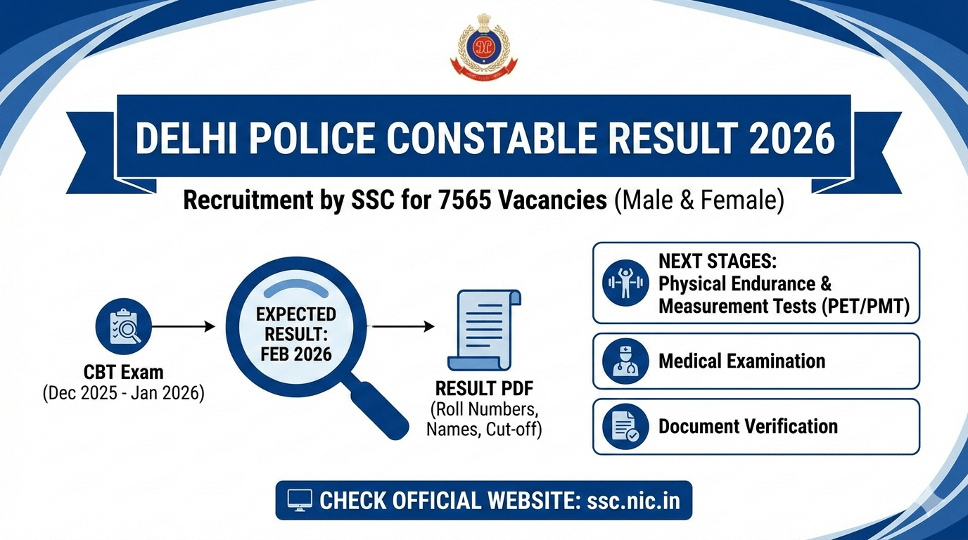 Delhi Police Constable Result 2026
