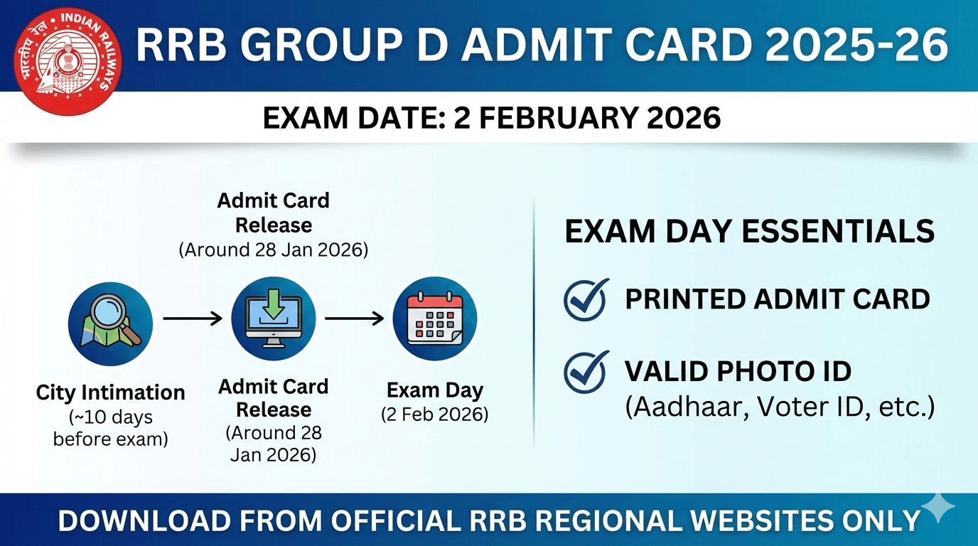 RRB Group D Admit Card 2025-26