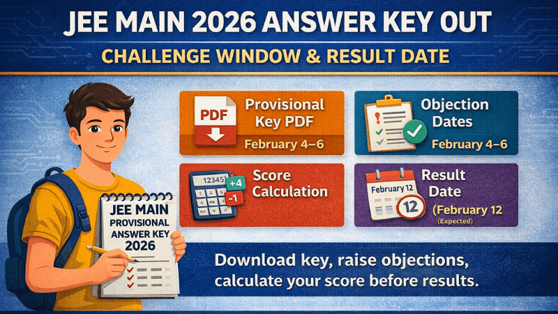 JEE Main 2026 Answer Key